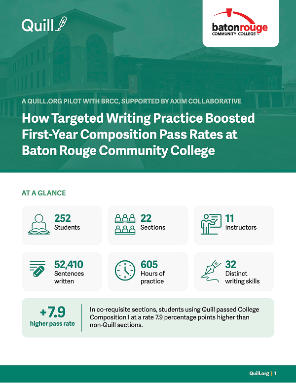 Case study report cover: How Targeted Writing Practice Boosted First-Year Composition Pass Rates at Baton Rouge Community College